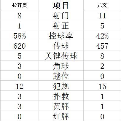 技术统计