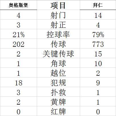 技术统计