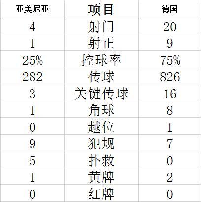 技术统计
