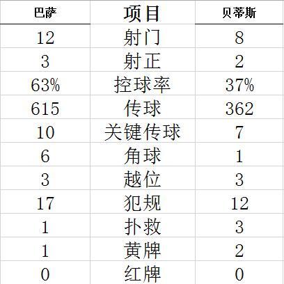 技术统计