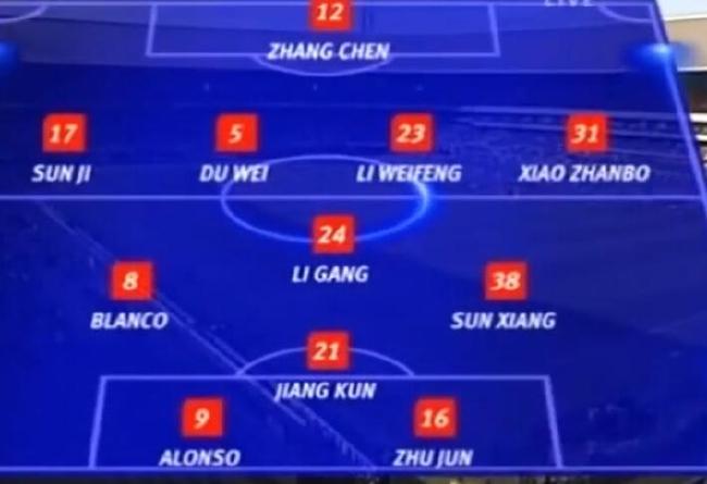 申花阵容：朱老板领衔锋线