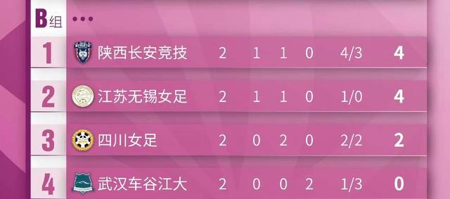 2连败，无缘八强！女超银河战舰开门黑，张琳艳登场，陈婉婷正名