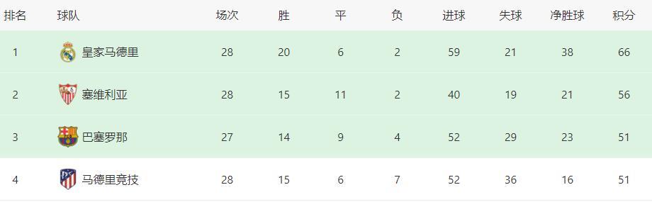 巴萨战皇马首发浮现：哈维复仇战，新小白领衔，美羊羊携德佩冲锋
