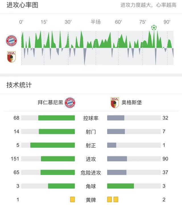 欧冠前瞻：拜仁VS比利亚雷，纳帅昏招不断，埃梅里欧冠教做人？