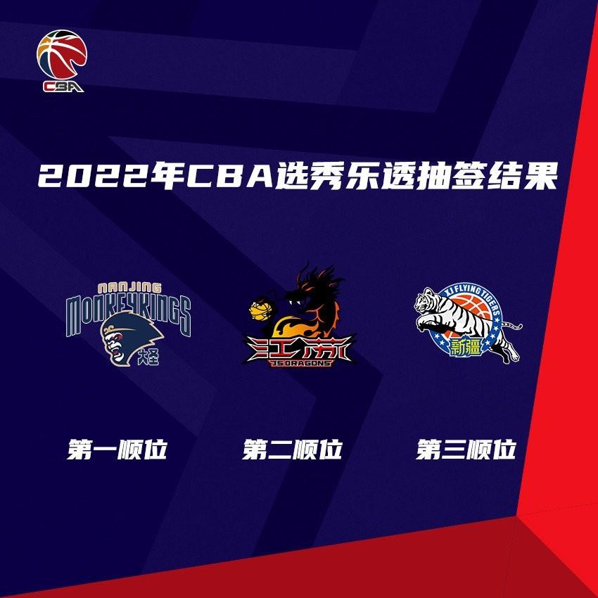 南京同曦获状元签!2022年CBA选秀乐透抽签线上举办